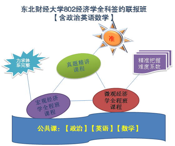 以下总量哪一个不是微观经济学_微观经济学思维导图(3)